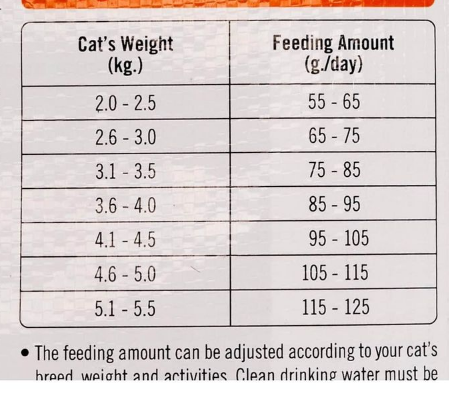 Cat Choize Dry food 8 kgs For Sale