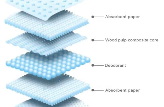 Dog & Puppy Pee Pad Disposable For Sale